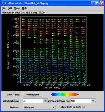 Profiler Time/Height Plot
