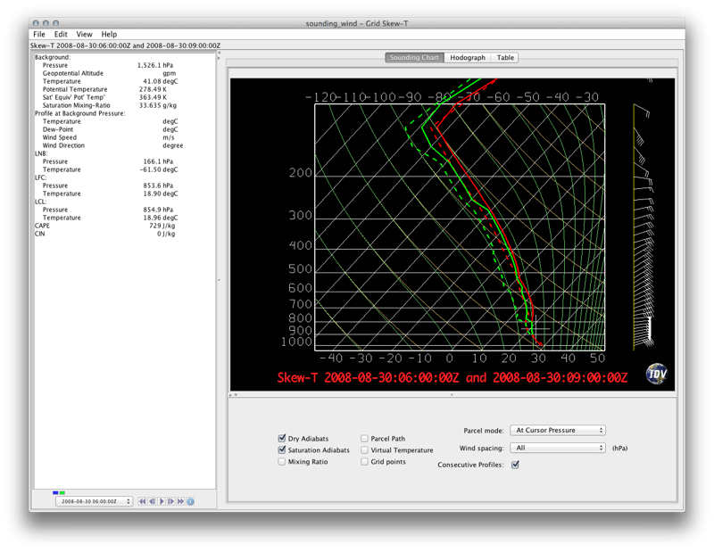 Section 3.13.0.2 WRF Grid Displays