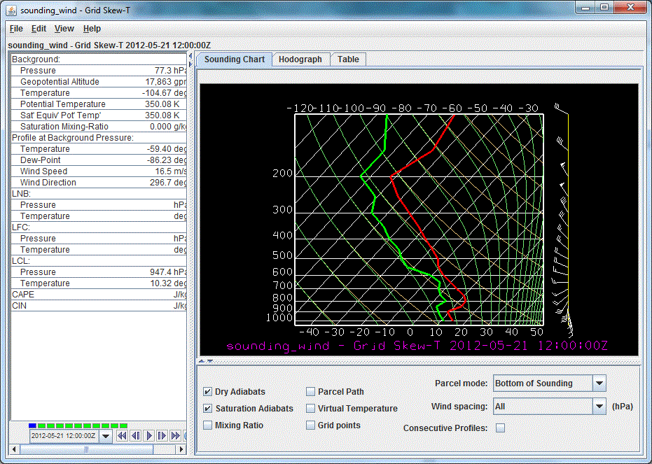 The Grid Sounding Control with a Skew-T