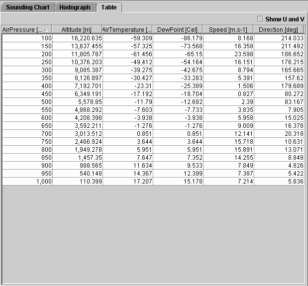 The Sounding Table View