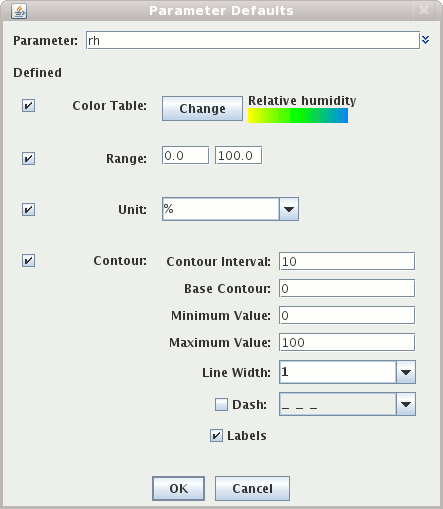 Parameter Defaults Properties