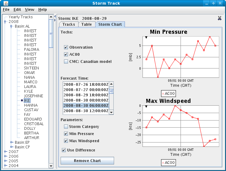 images/StormTrackChartControl1.gif