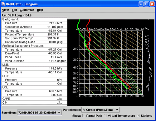 Emagram display