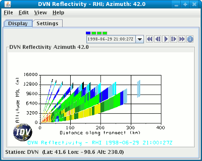 Level-II 2D RHI