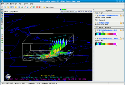 Level-II 3D RHI