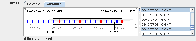 Chooser Timeline