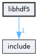 libhdf5