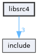 libsrc4