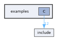 examples