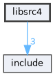 libsrc4