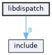 libdispatch